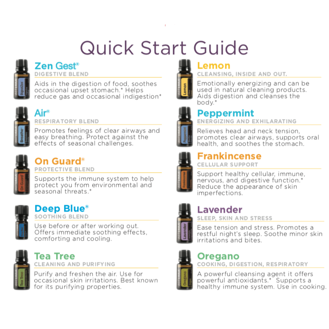 Family Essentials Family Essentials Kit with FREE dōTERRA Membership – Essential Oil Shop UK